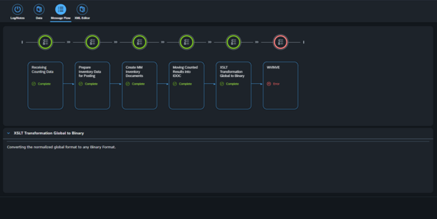 Process_Foundation_Process_Flow_2