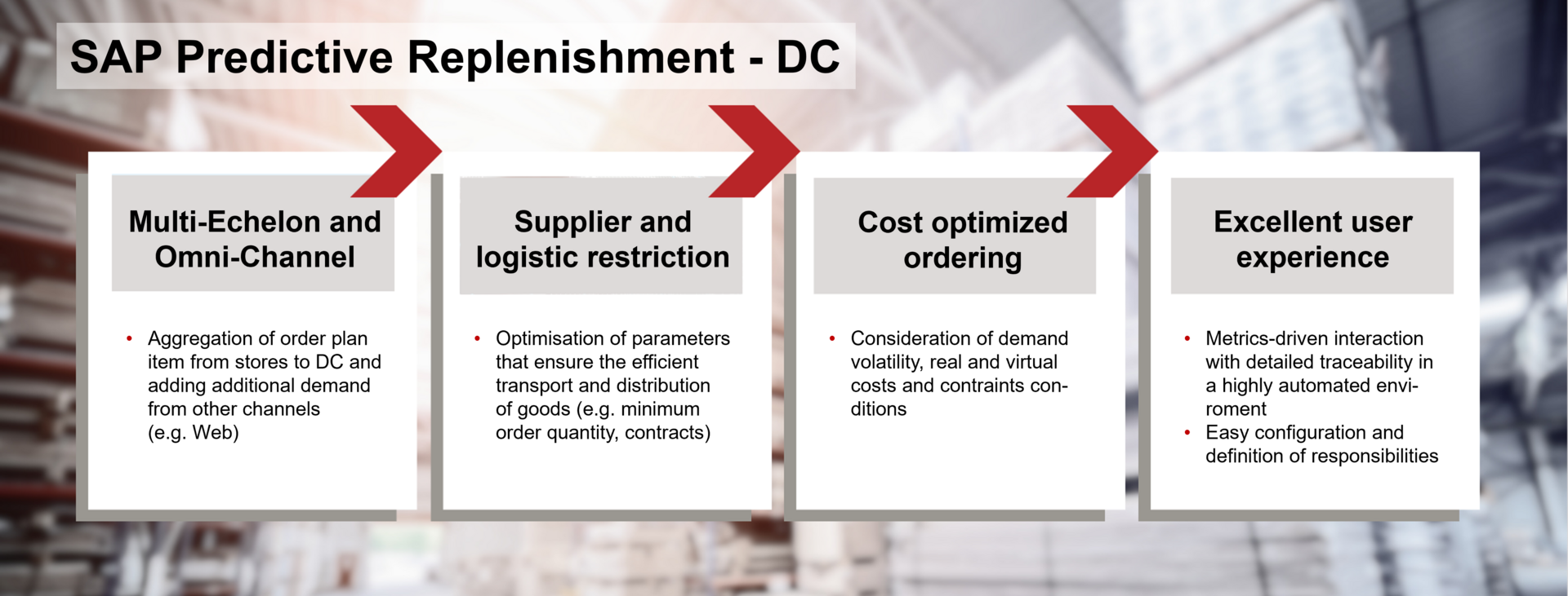 Predictive_Replenishment_Grafik_DC_englisch