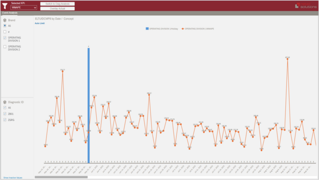 Ereignis_Analyse